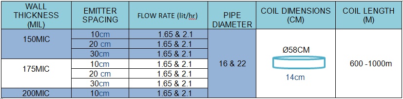 tapes spec table